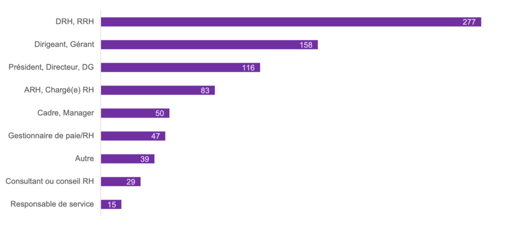 Rôle dans l'entreprise 2023