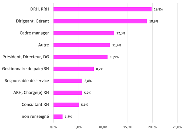 Rôles dans l'entreprise